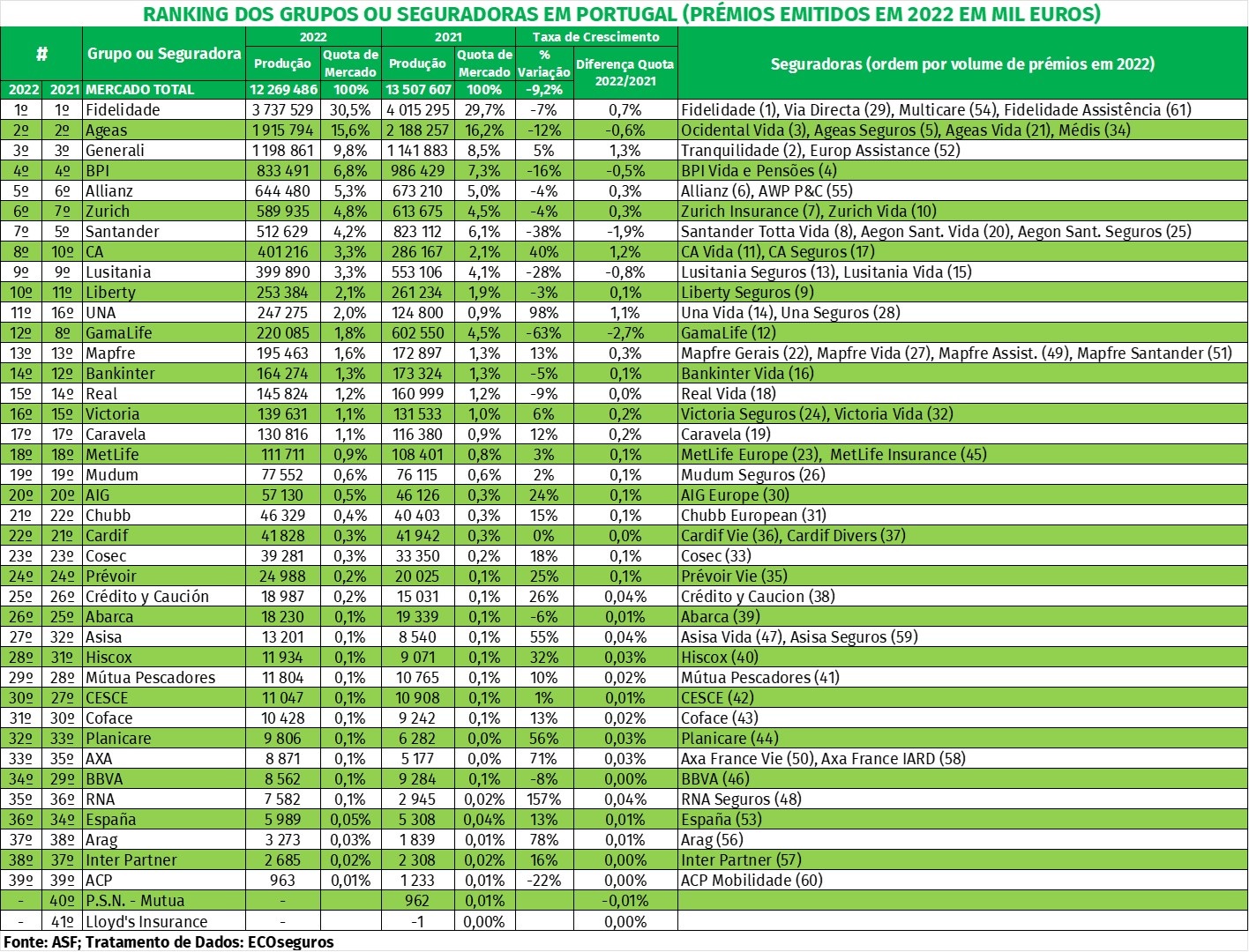 23 enero seguros portugal 2023-01