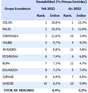 16 marzo 2023 ec 1