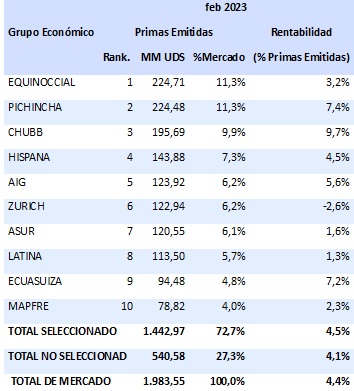 16 marzo 2023 ec 2