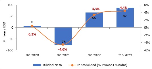 16 marzo 2023 ec 3