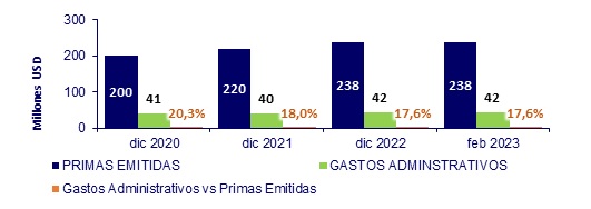 06 abril 2023 ni 3