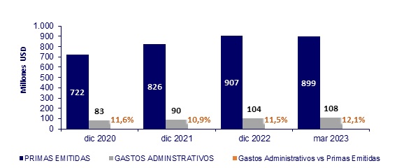 09 mayo 2023 sv 3