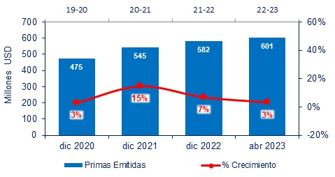 07 junio 2023 hn 2
