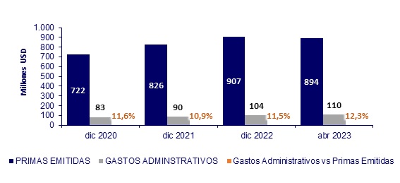 20 junio 2023 sv 3