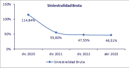 26 junio 2023 hn 2