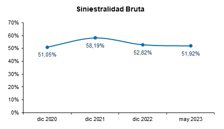 27 junio 2023 pe 5