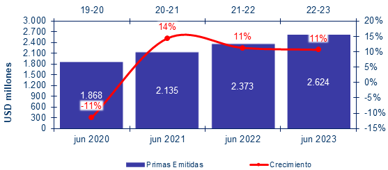 02 agosto 2023 pe 2