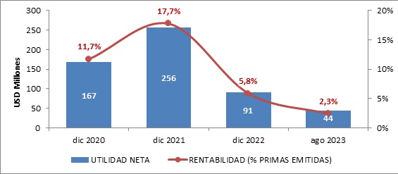 02 octubre 2023 cr 5