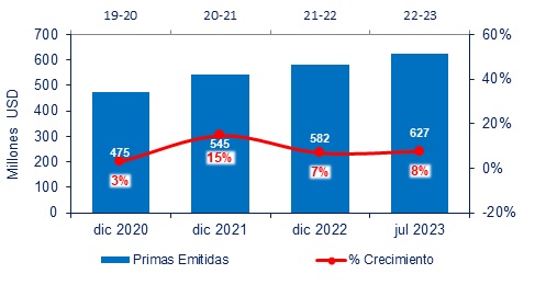 02 octubre 2023 hn 2