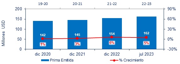 02 octubre 2023 py 2