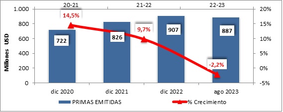 02 octubre 2023 sv 2