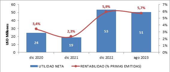 02 octubre 2023 sv 5