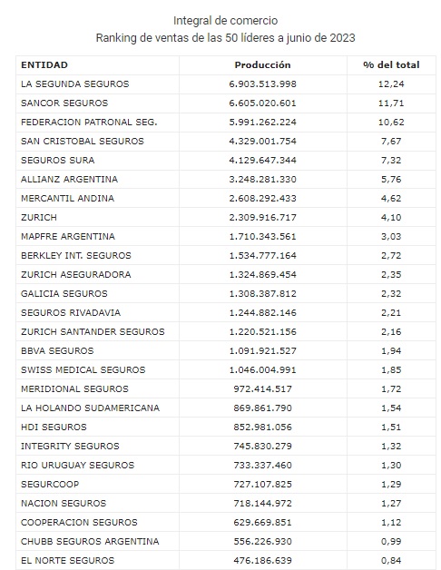 29 sept seguros argentina 2023-01