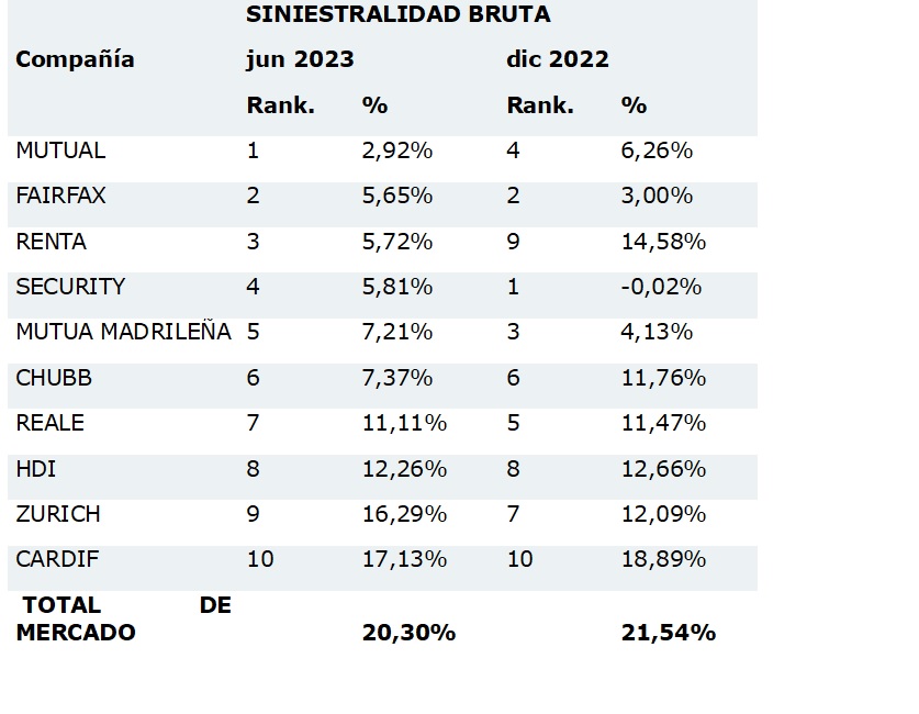 29 sept seguros chile 2023-01