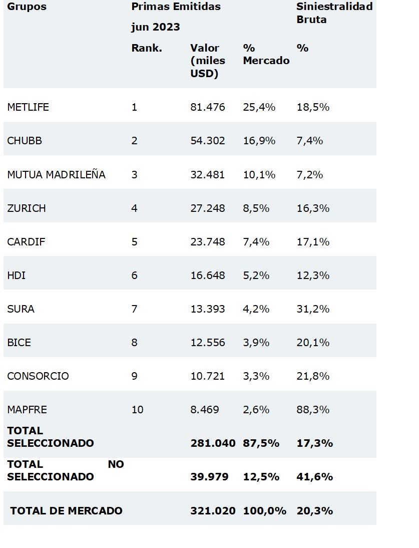 29 sept seguros chile 2023-02