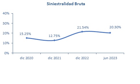 29 sept seguros chile 2023-03