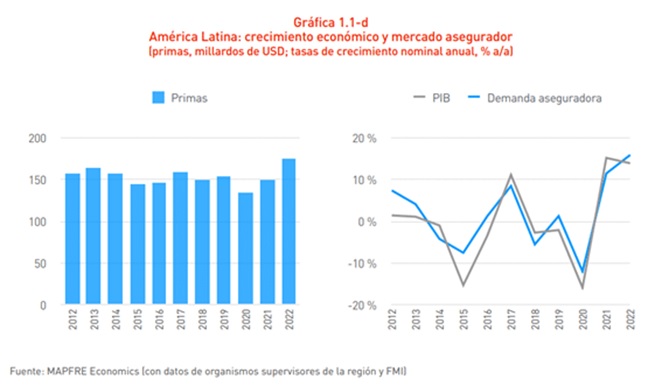 29 sept seguros latino 2023-01