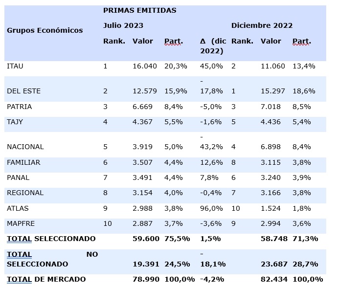 29 sept seguros paraguay 2023-01
