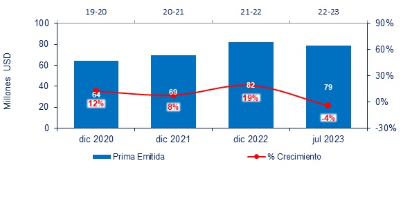 29 sept seguros paraguay 2023-02