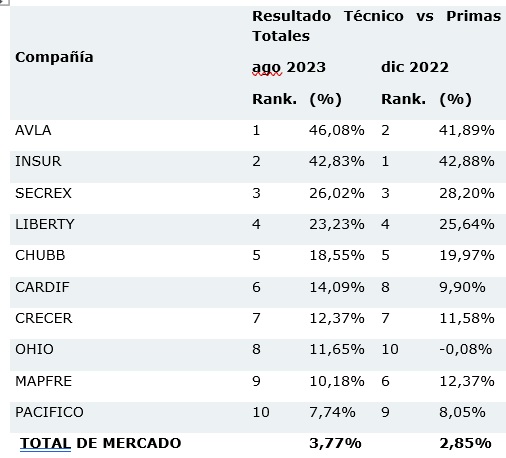 29 sept seguros peru 2023-01