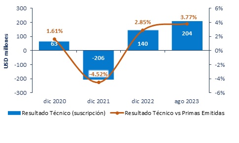 29 sept seguros peru 2023-03