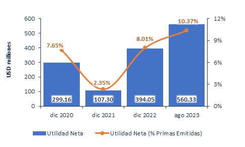 29 sept seguros peru 2023-06