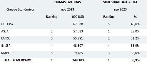 03 octubre 2023 ni 2