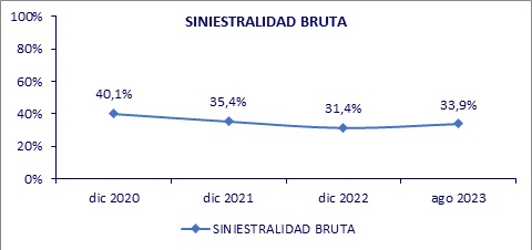 03 octubre 2023 ni 3