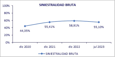 03 octubre 2023 py 3