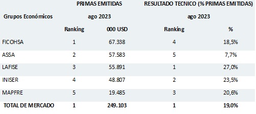 04 octubre 2023 ni 2
