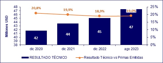 04 octubre 2023 ni 3