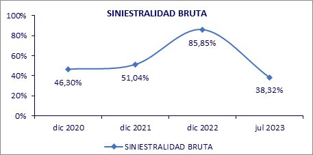 04 octubre 2023 py 3