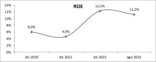 04 octubre 2023 sv 3
