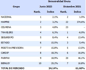09 octubre 2023 co 1