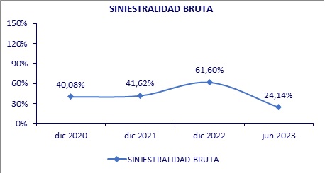 09 octubre 2023 co 3
