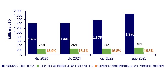 09 octubre 2023 cr 3