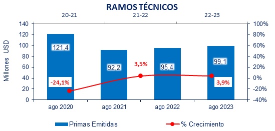 09 octubre 2023 ec 2