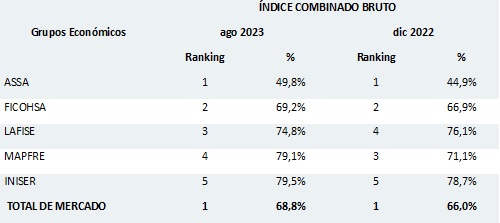 09 octubre 2023 ni 1