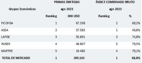 09 octubre 2023 ni 2