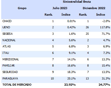 09 octubre 2023 py 1