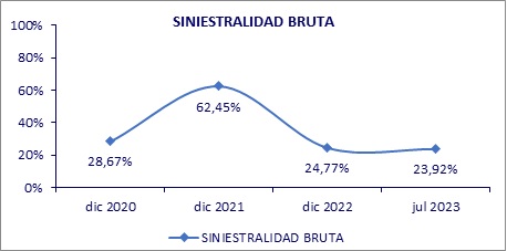 09 octubre 2023 py 3
