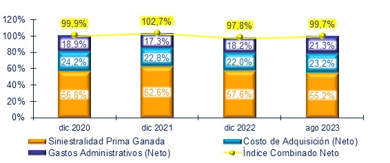 09 octubre 2023 sv 3