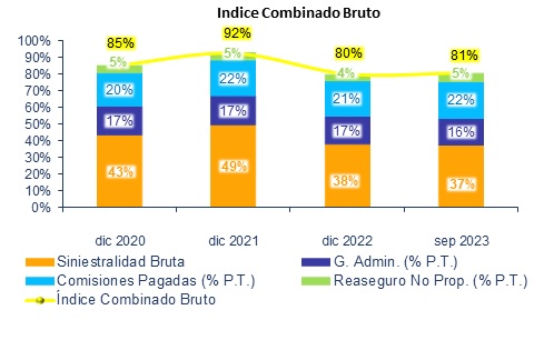 20 octubre 2023 ec 3
