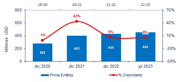 24 octubre 2023 co 2