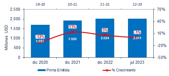24 octubre 2023 co 4