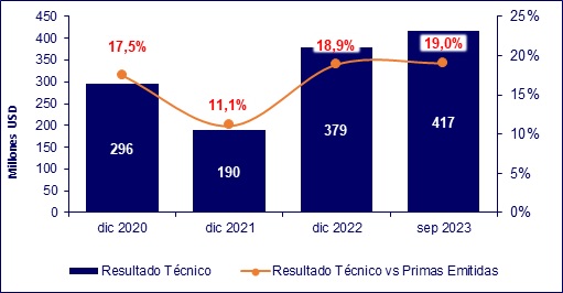 24 octubre 2023 ec 3