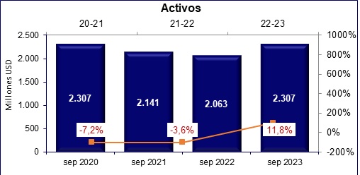 27 octubre 2023 ec 2