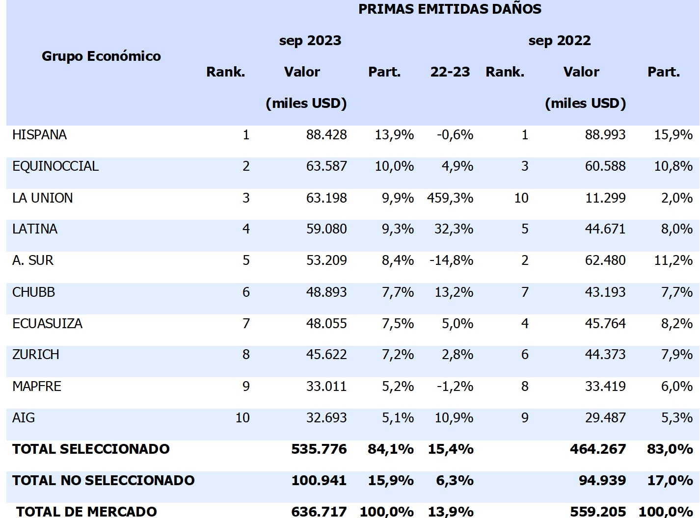 27 octubre 2023 ec 3