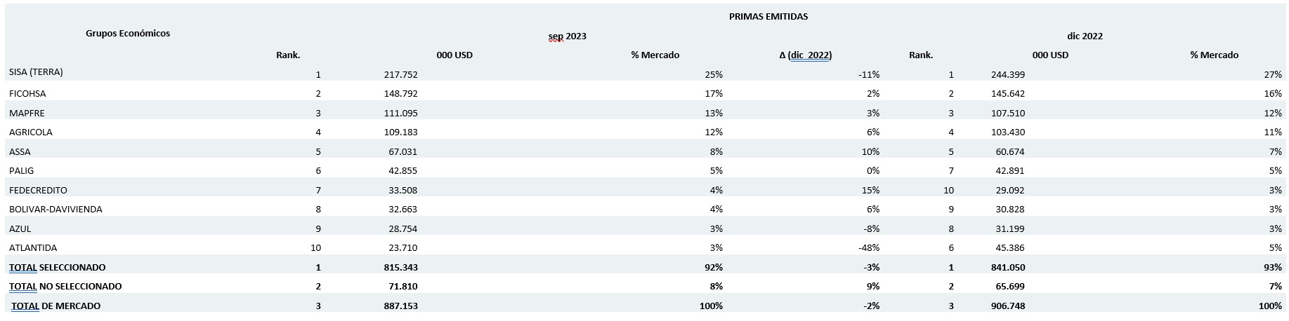 30 OCTU SEGUROS EL SALV 2023-01