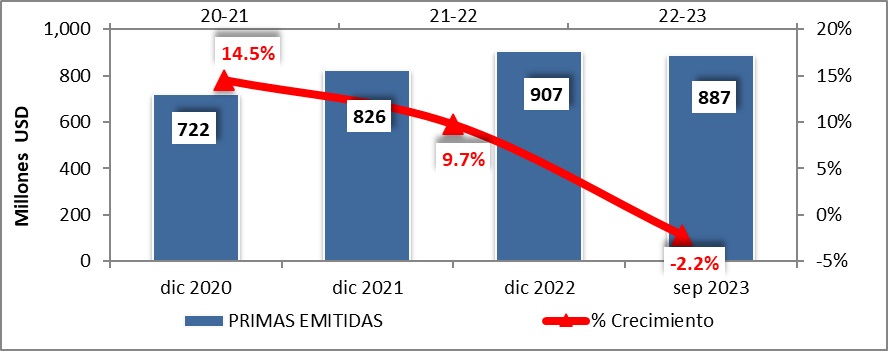 30 OCTU SEGUROS EL SALV 2023-02